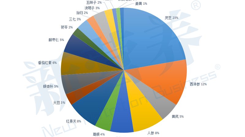 在众多品牌中，选择效果最佳的功能性食品，可以从以下几个方面进行考量：