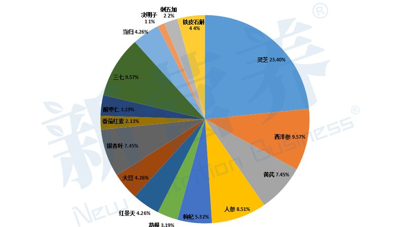 维生素C注射液批发市场的三个关键认知偏差