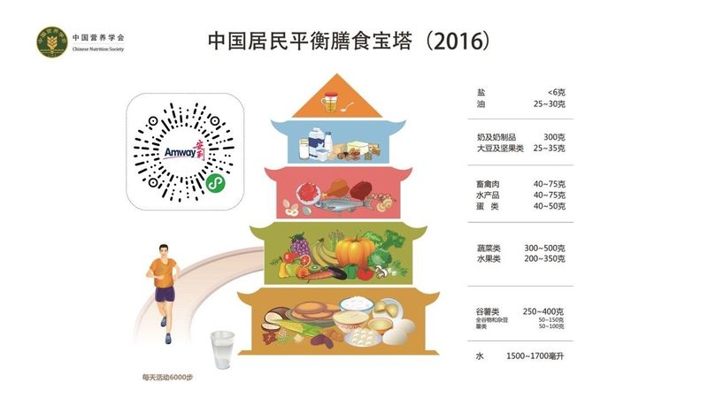术后营养品与普通营养品的区别