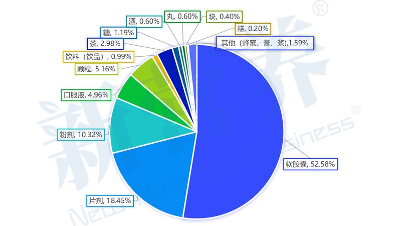营养补充剂代理，如何规避潜在风险？**