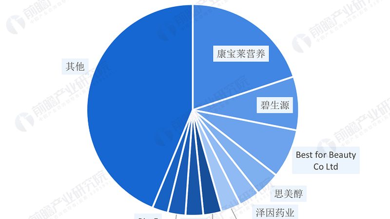 高纯度鱼油背后的标准规范揭秘**